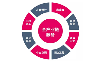都2019年了，你還不知道辦公室裝修怎樣省錢？